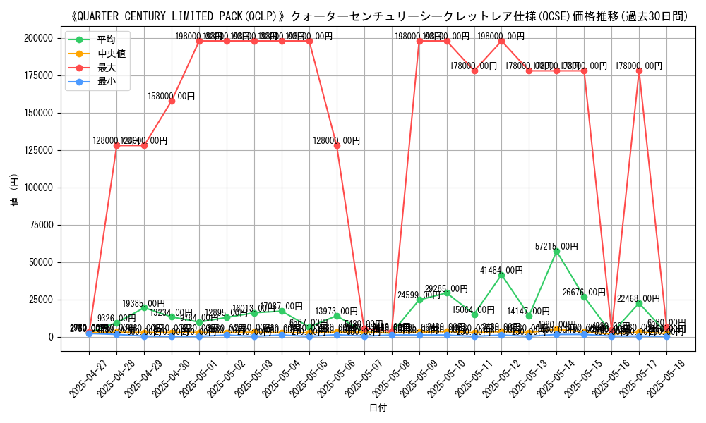 graph_rarity_5871