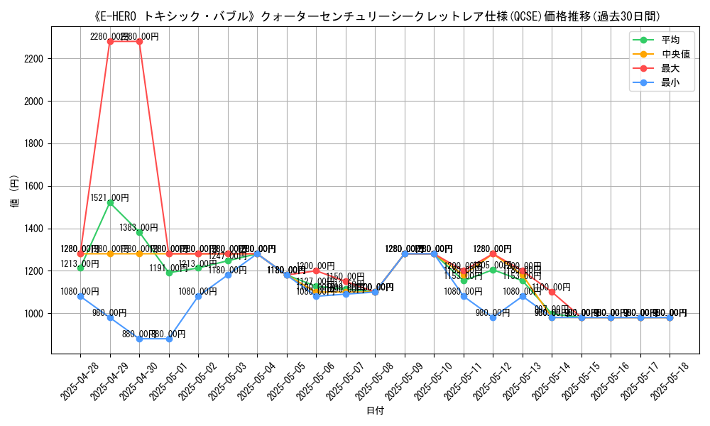 graph_rarity_5871