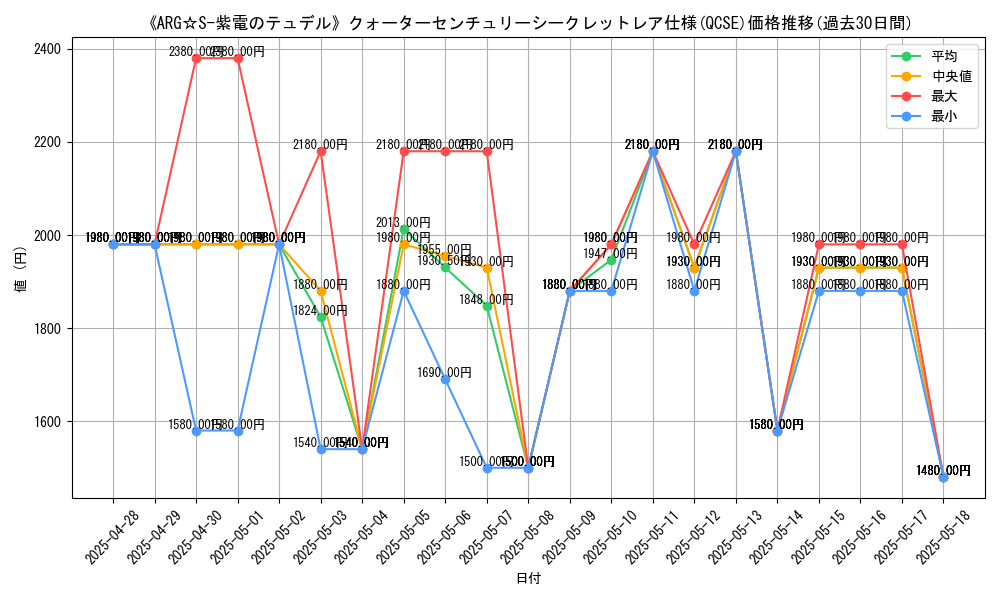 graph_rarity_5871