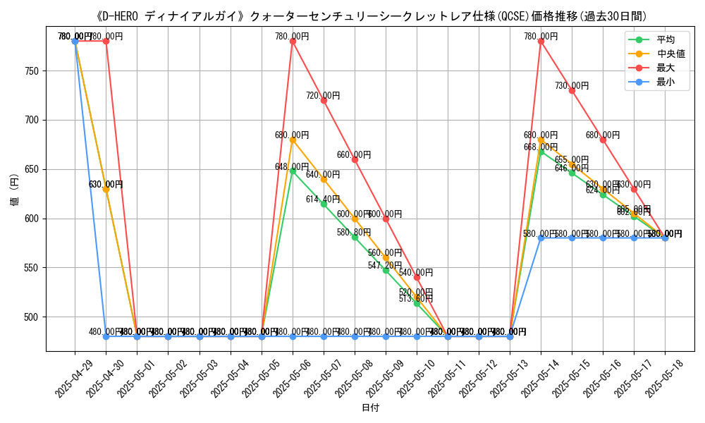 graph_rarity_5871