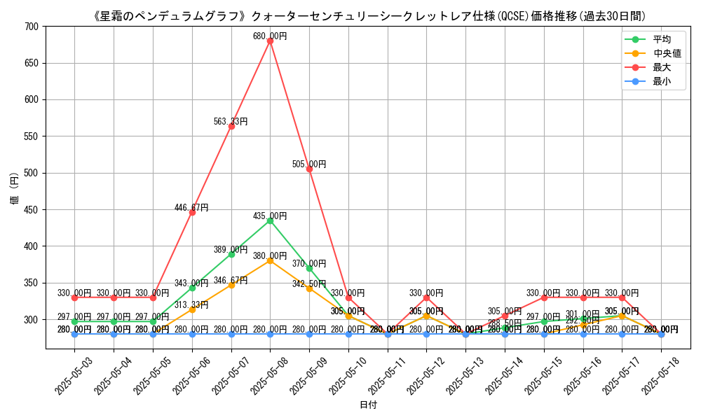 graph_rarity_5871
