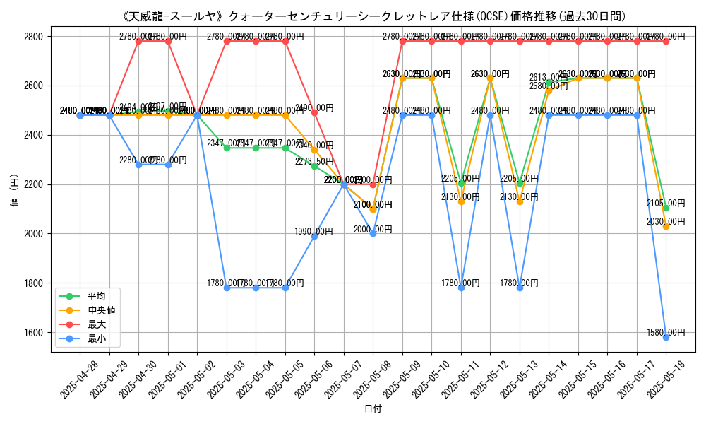 graph_rarity_5871