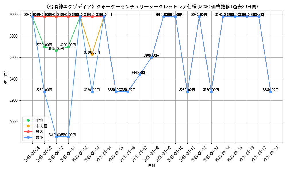 graph_rarity_5871