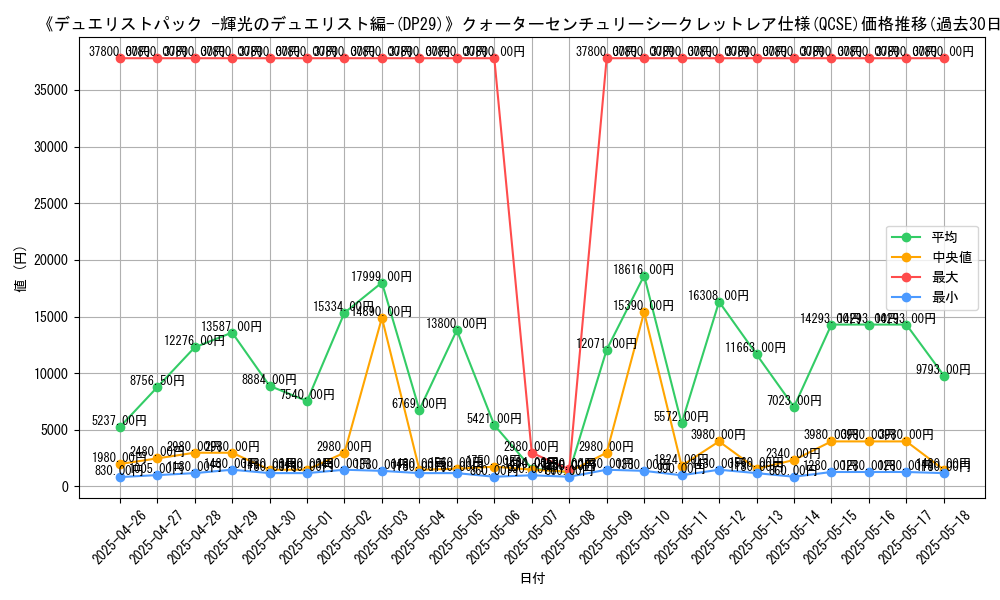 graph_rarity_5871
