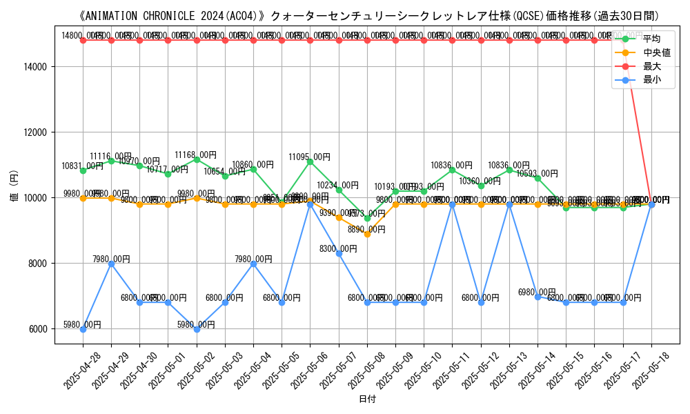 graph_rarity_5871