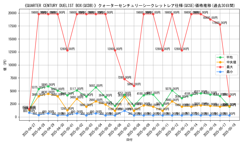 graph_rarity_5871
