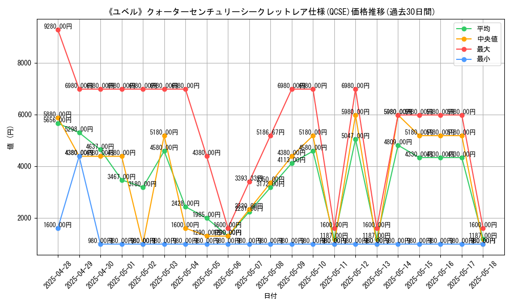 graph_rarity_5871