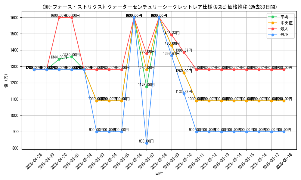 graph_rarity_5871