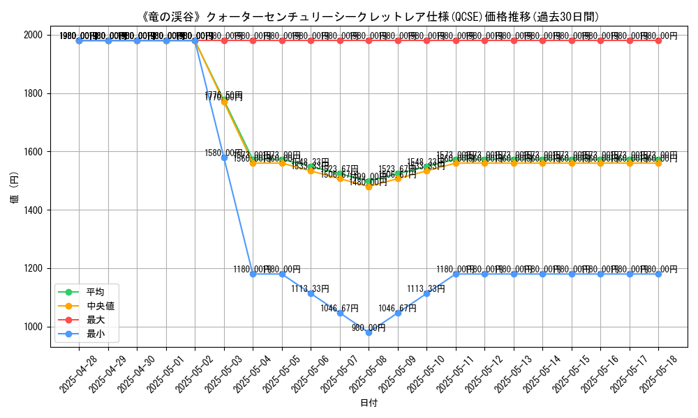 graph_rarity_5871