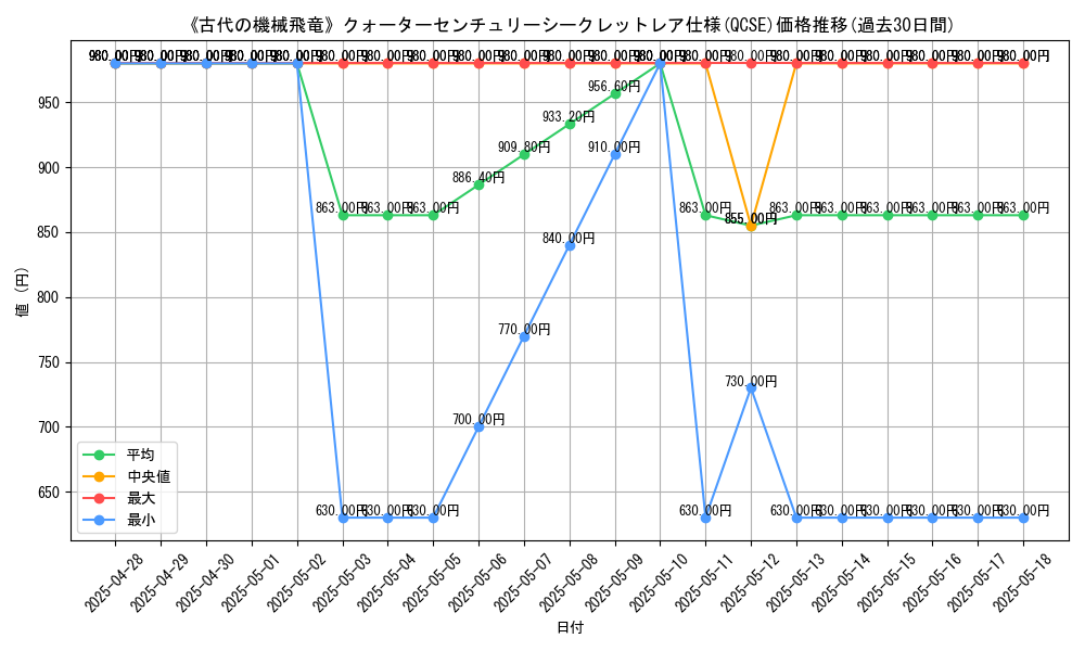 graph_rarity_5871