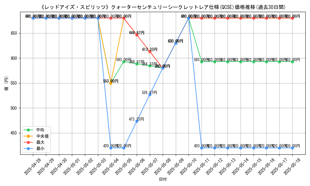 graph_rarity_5871