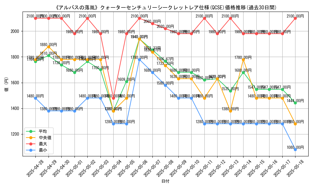 graph_rarity_5871