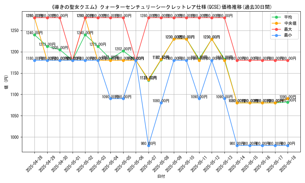 graph_rarity_5871