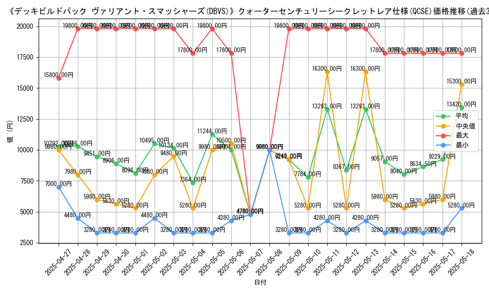 graph_rarity_5871