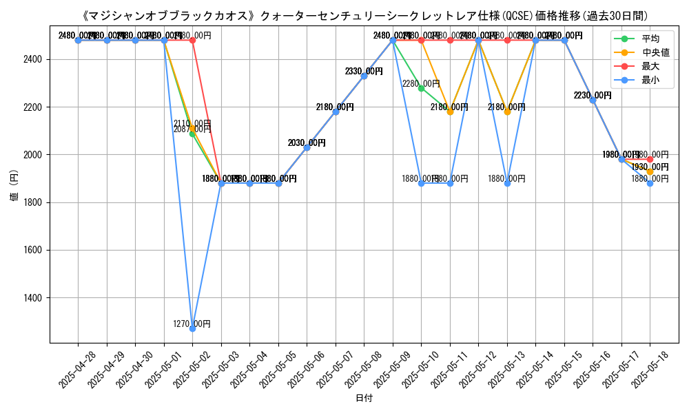 graph_rarity_5871