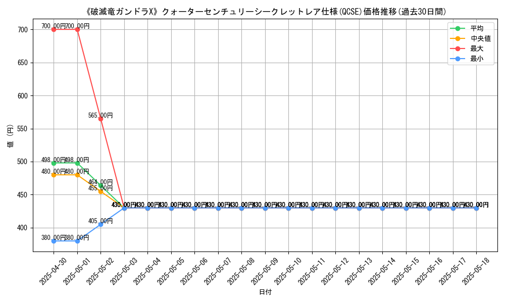 graph_rarity_5871