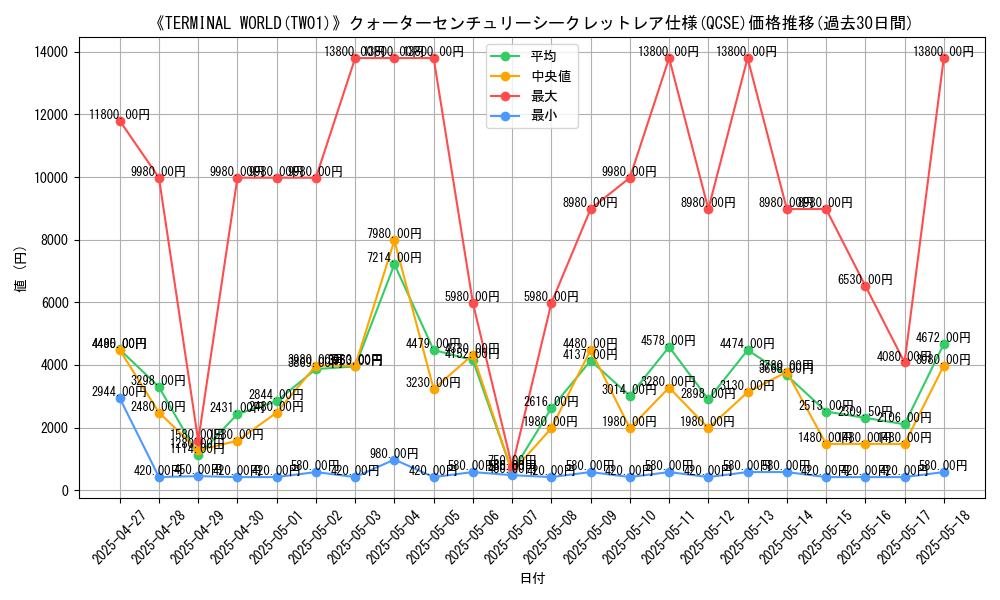 graph_rarity_5871