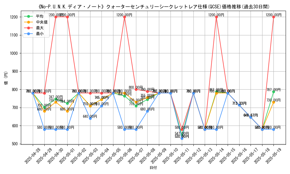 graph_rarity_5871