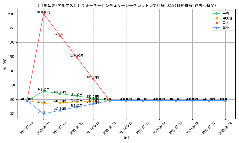 graph_rarity_5871
