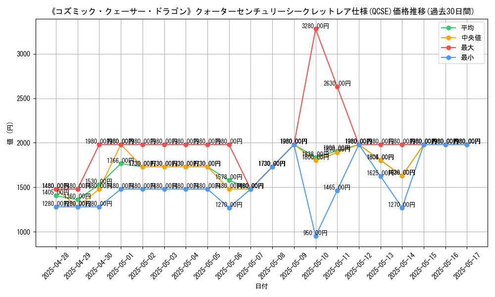 graph_rarity_5871