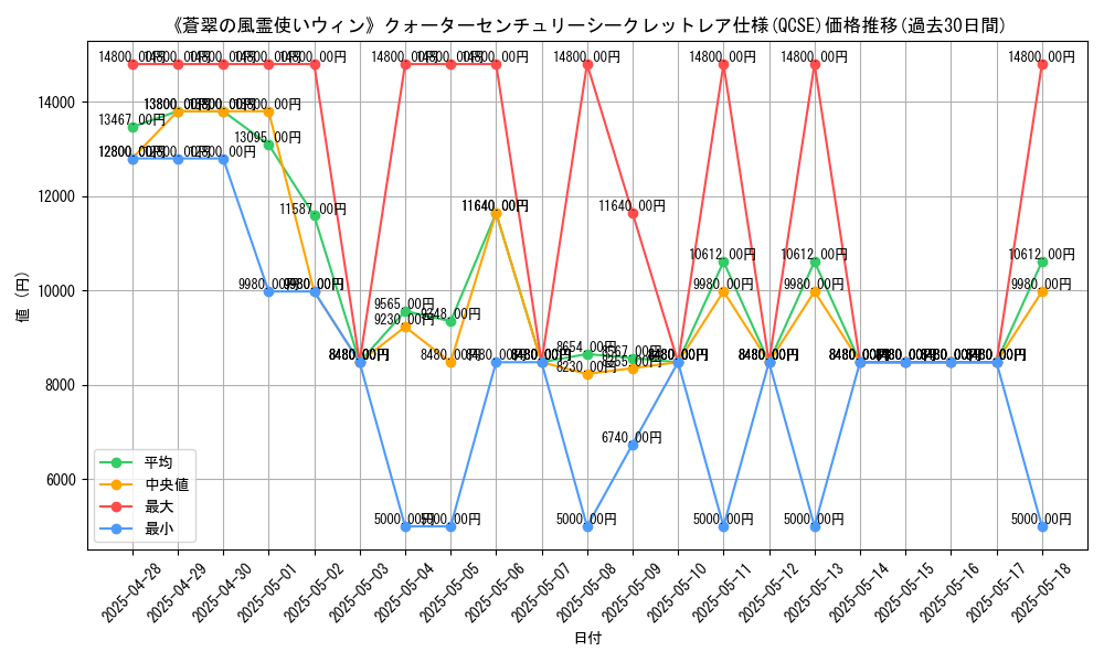 graph_rarity_5871