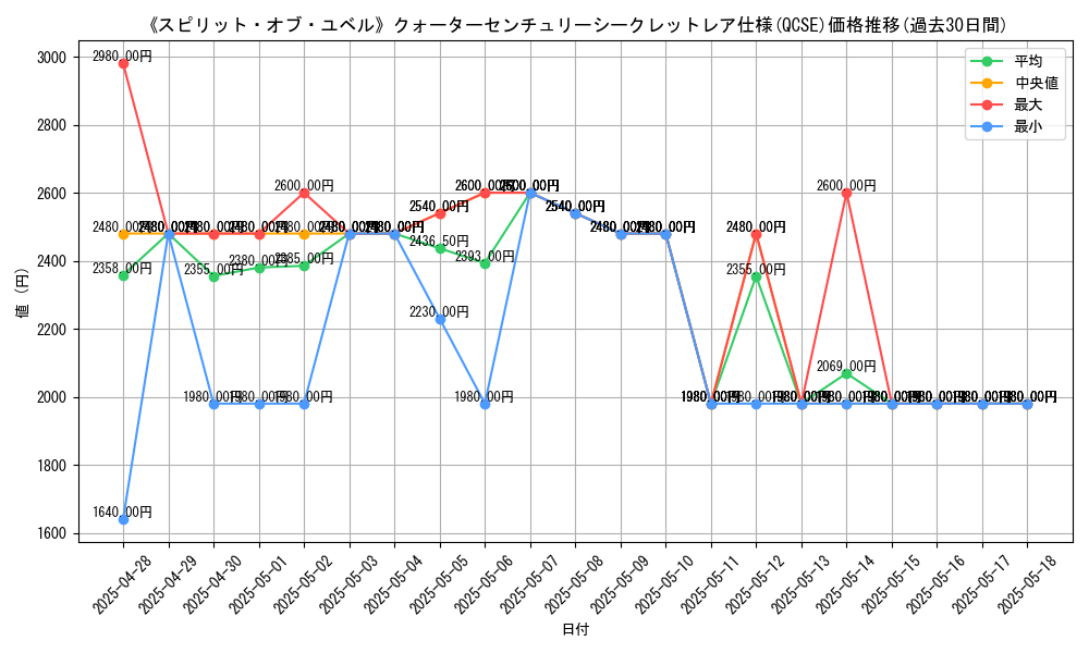 graph_rarity_5871