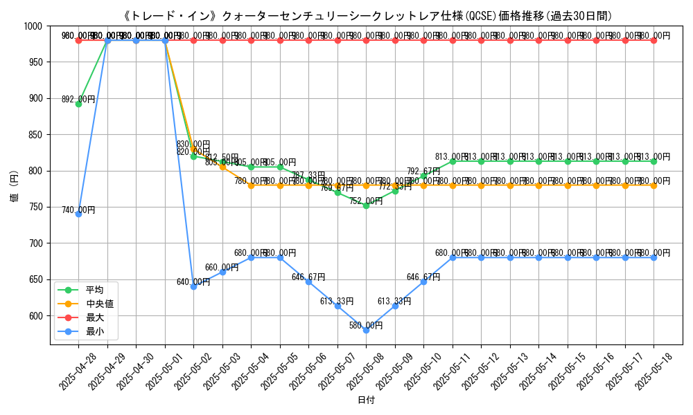 graph_rarity_5871