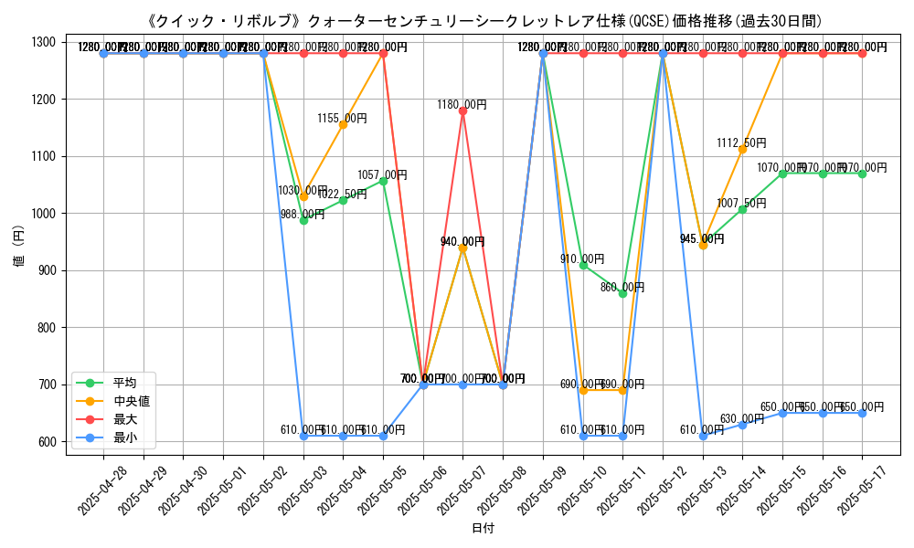 graph_rarity_5871