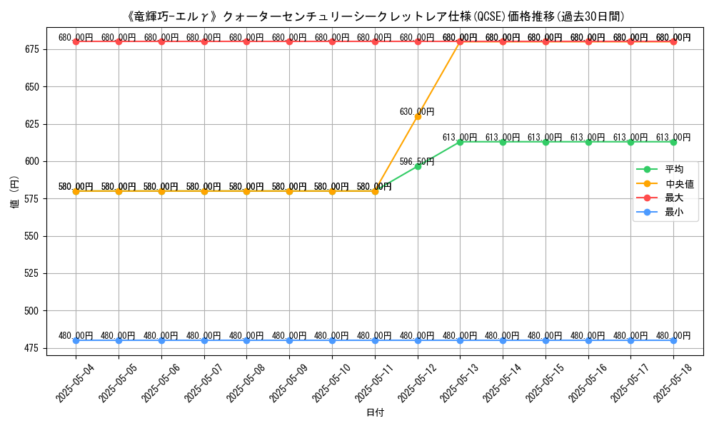 graph_rarity_5871