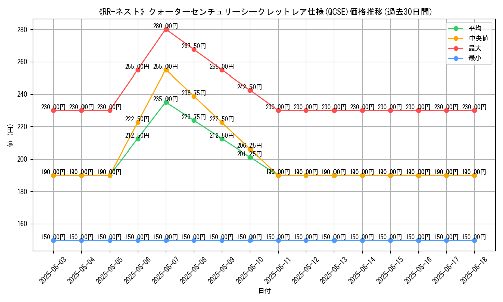 graph_rarity_5871