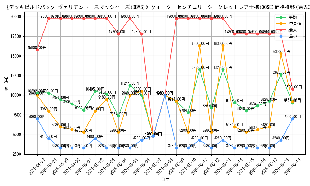 graph_rarity_5871