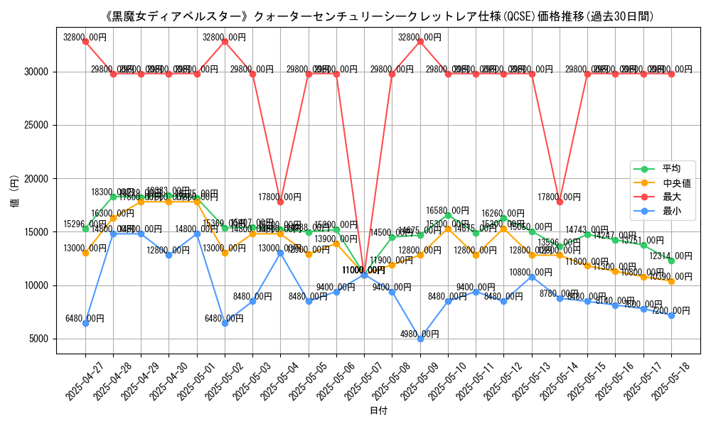 graph_rarity_5871