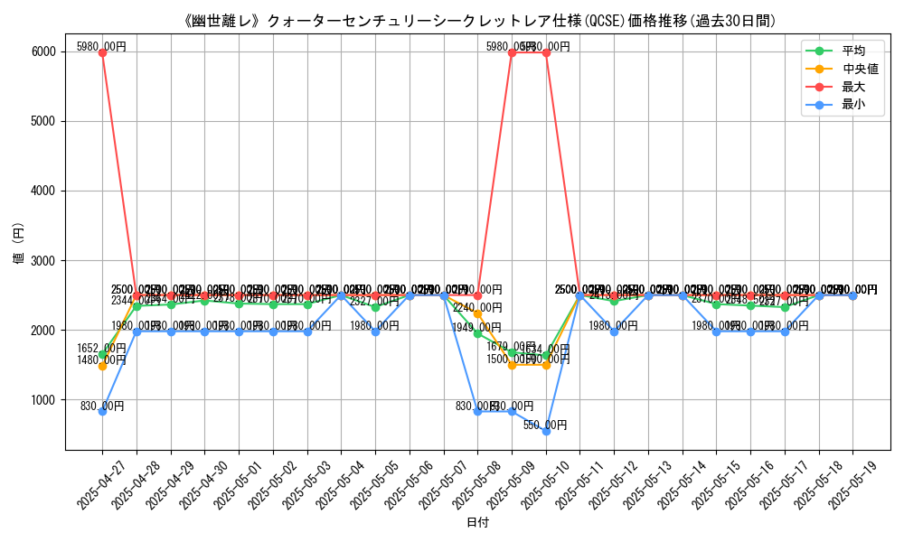 graph_rarity_5871