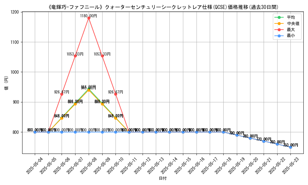 graph_rarity_5871