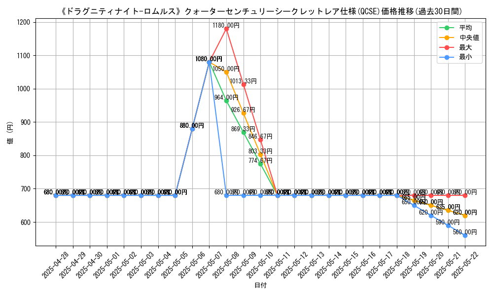graph_rarity_5871