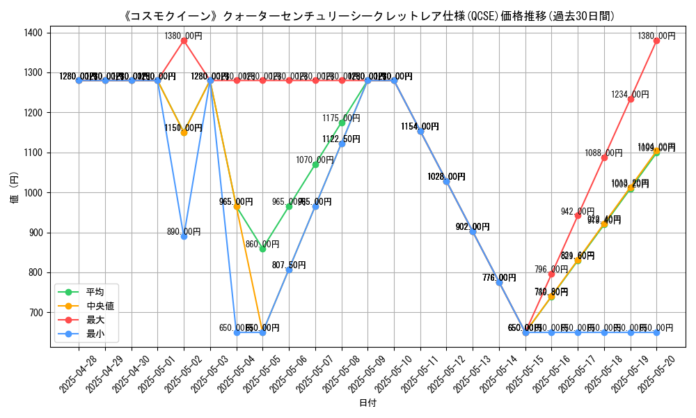 graph_rarity_5871