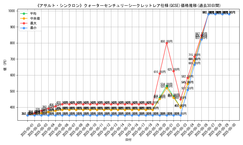 graph_rarity_5871
