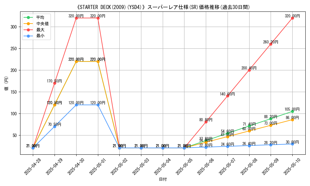 graph_rarity_5876