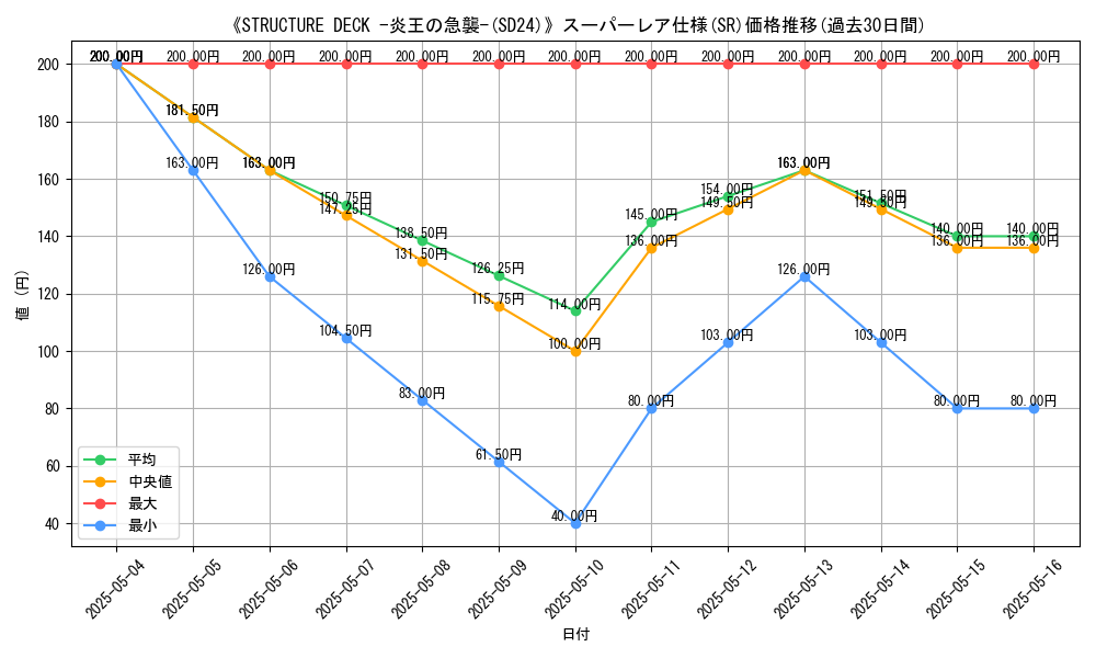 graph_rarity_5876