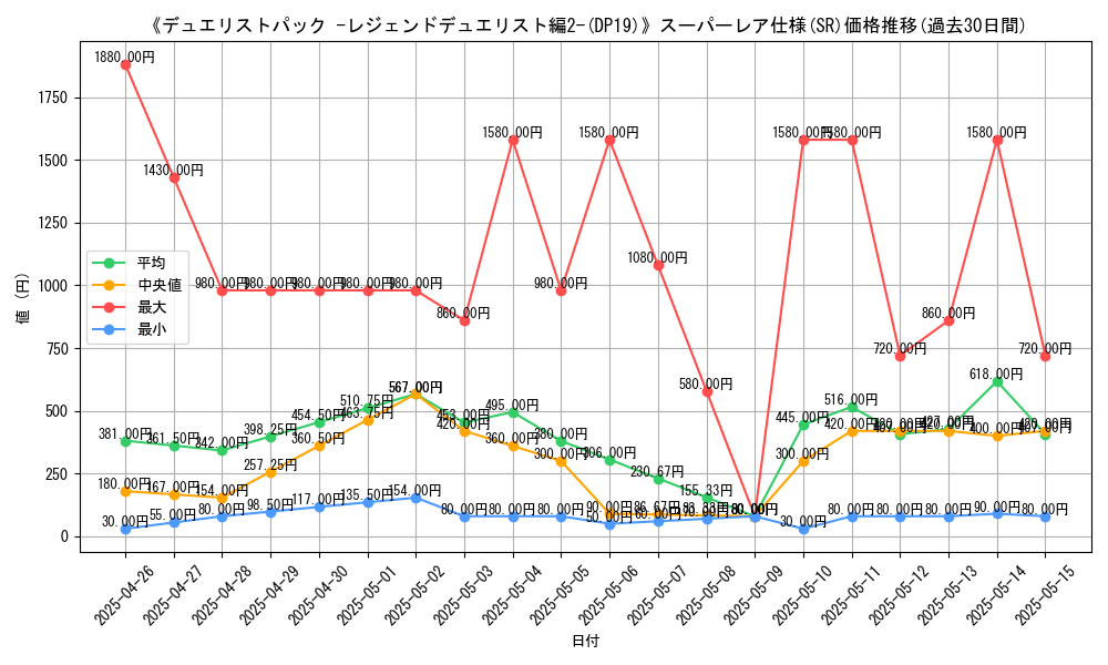 graph_rarity_5876