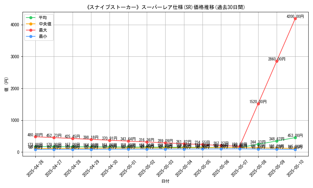 graph_rarity_5876