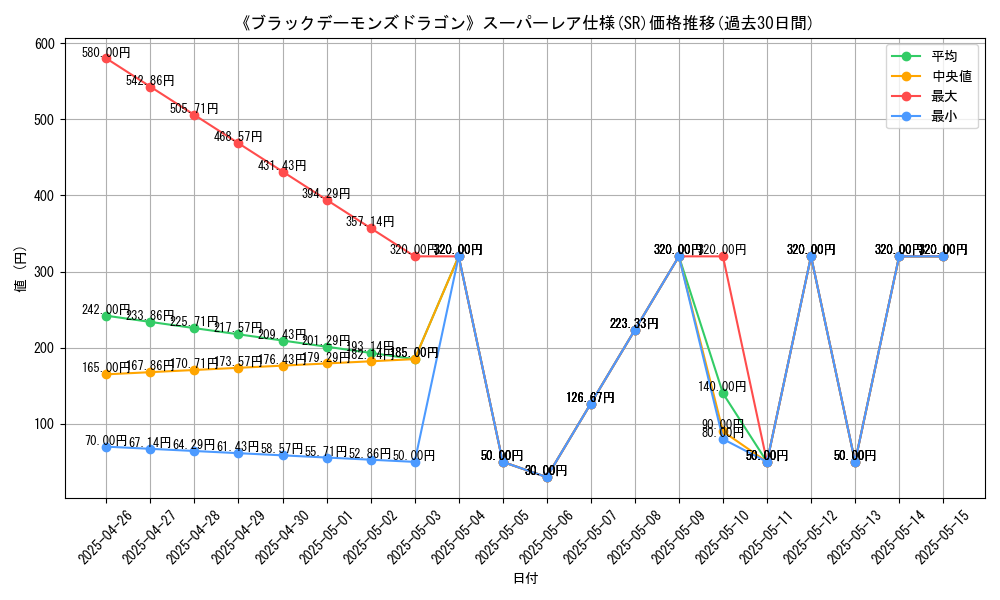graph_rarity_5876