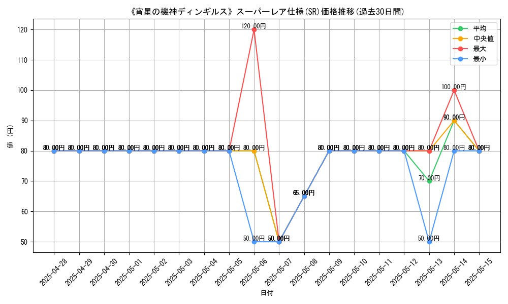 graph_rarity_5876