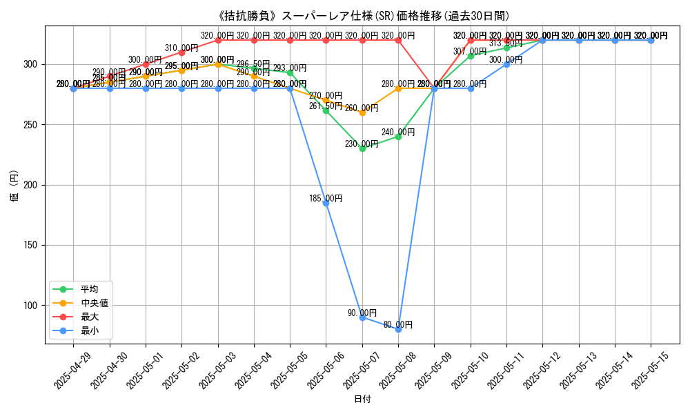 graph_rarity_5876