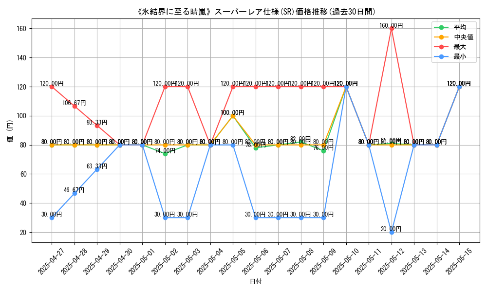 graph_rarity_5876