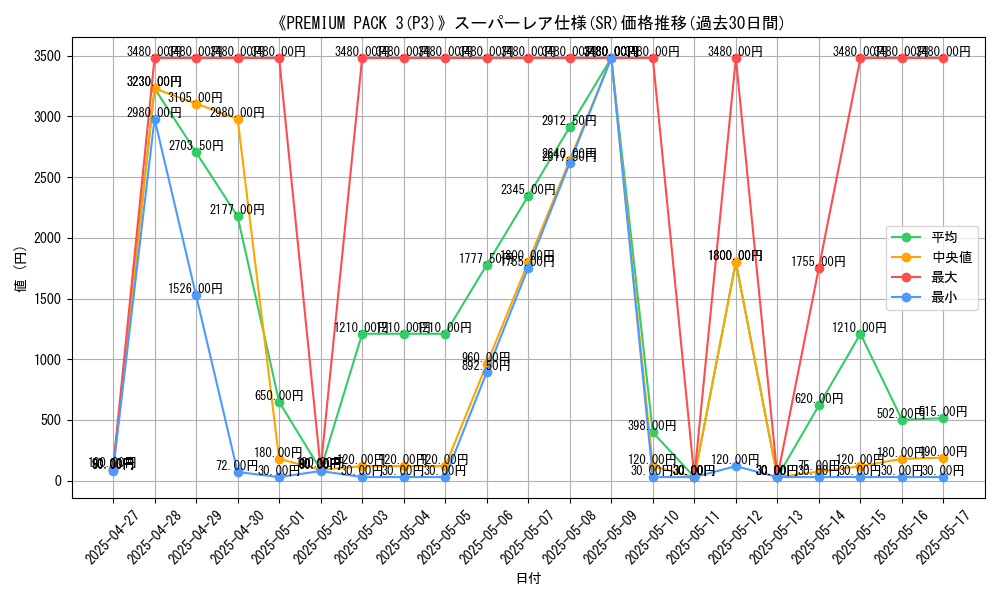 graph_rarity_5876