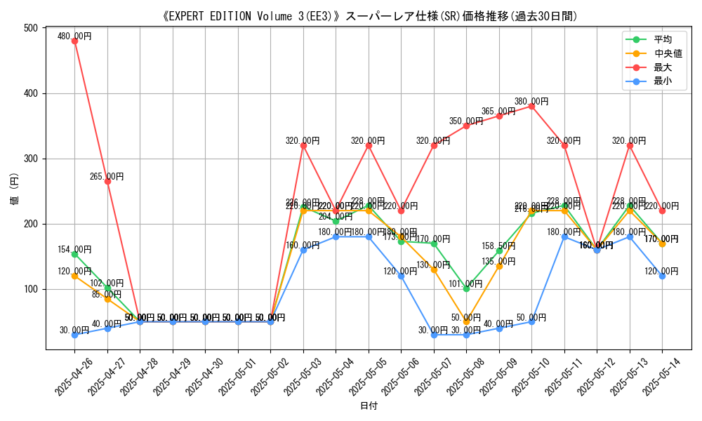 graph_rarity_5876