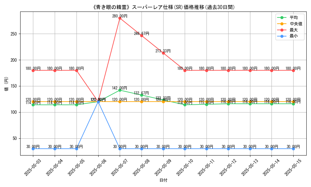 graph_rarity_5876