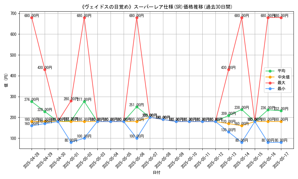 graph_rarity_5876