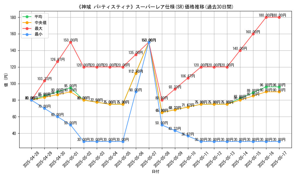 graph_rarity_5876